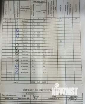 Дом 250м², 3-этажный, участок 8 сот.